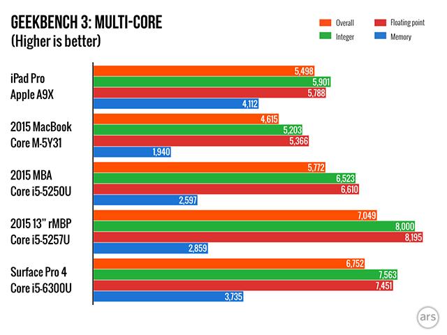 151113_ipadprobench2.jpg