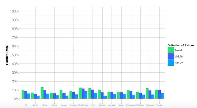 20151211deliveryrate_kickstarter1.jpg
