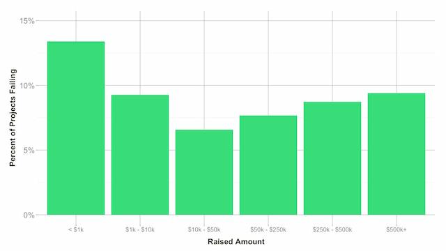 20151211deliveryrate_kickstarter2.jpg
