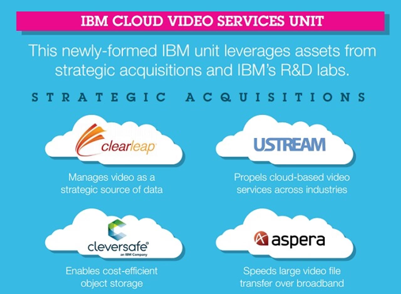 IBM、Ustreamの買収を発表