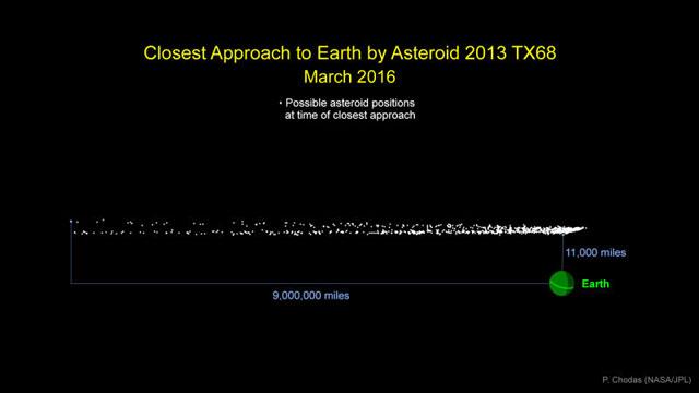 160210asteroidpassingby01.jpg