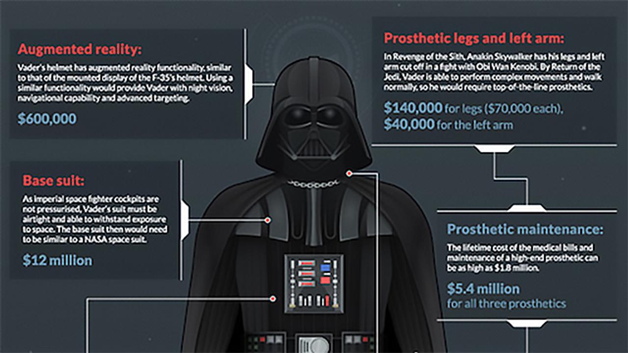 当てられます リアルなダース ベイダーのスーツのお値段 ギズモード ジャパン