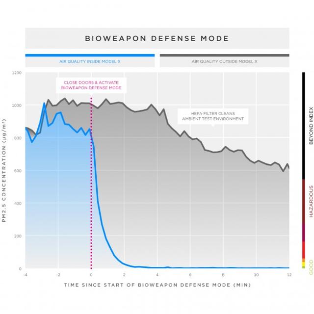 160508_biohazard-line-graph.jpg