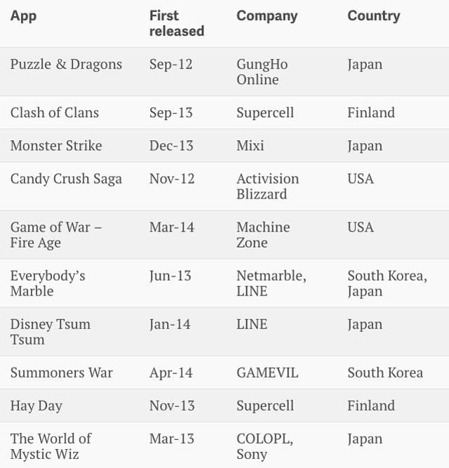 160513themostpopularandroidapps03.jpg