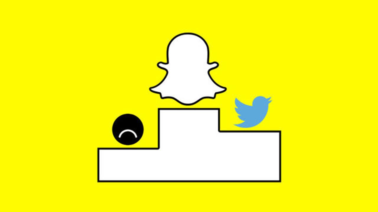 Snapchatが1日のアクティブユーザー数でTwitterを抜く