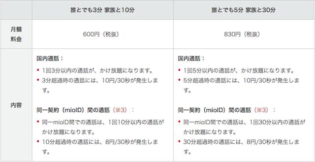 20160728gizmodo_iijmio_2.jpg