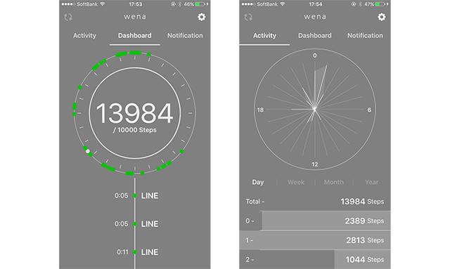 wenaスマホアプリのアクティビティー画面