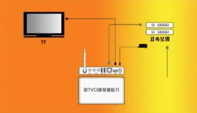 北朝鮮が独自のビデオストリーミングサービスを開始、仕組み