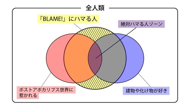 blameベン図.jpg