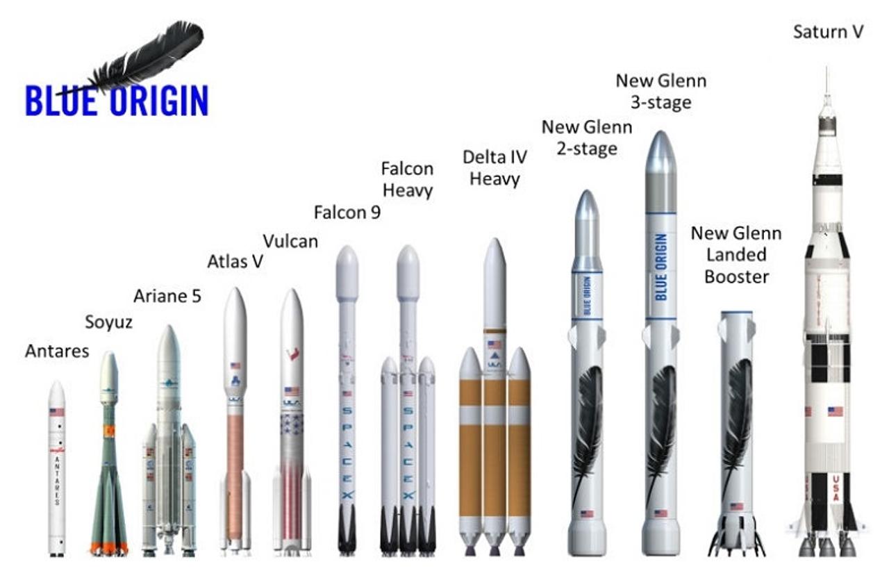 SpaceXを出し抜けるか。Blue Originの新型ロケットはアポロ級のでかさ
