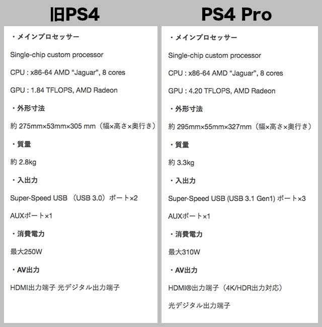 161110_ps4p_ps4_new.jpg