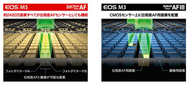 弱点が見当たらないぞ……。ミラーレスofミラーレスになりうるか? キヤノン「EOS M5」実写レビュー8
