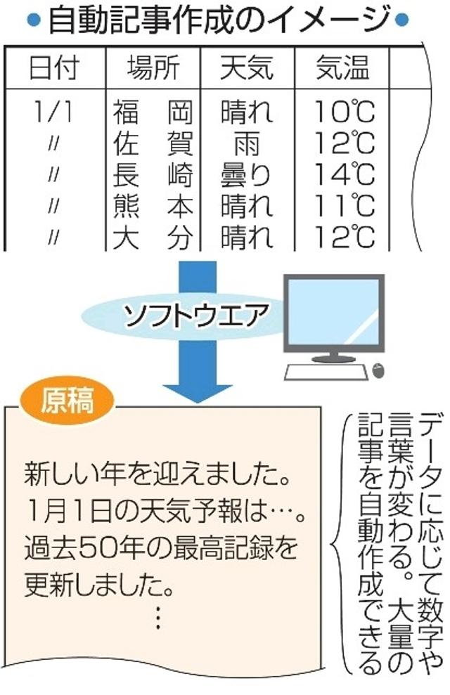 170110_aiforecast_2.jpg