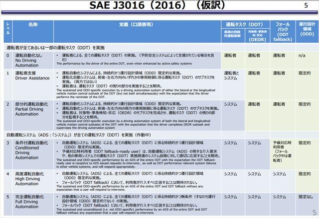 市街で自動運転車初体験「2回も事故りそうになった怖い」3