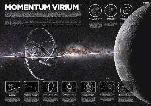 MOMENTUM VIRIUM in L1 moontopia コンセプト 1