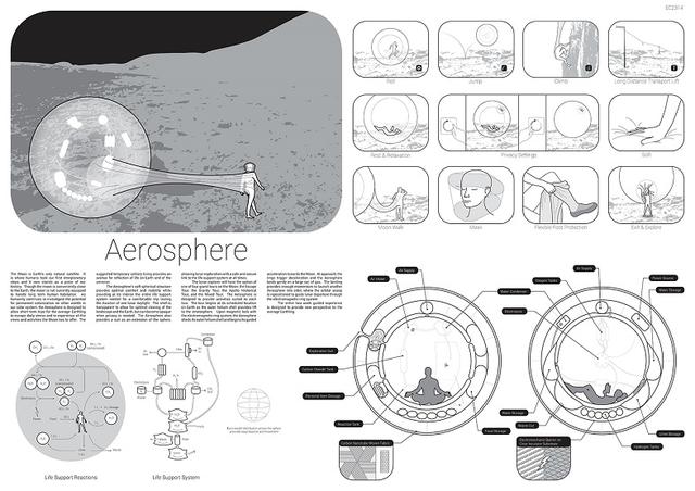 The Aerosphere mootopia コンセプト 1