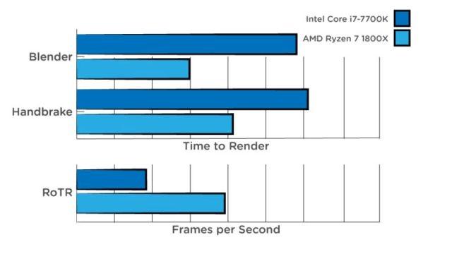 Ryzen 7 1800X 1