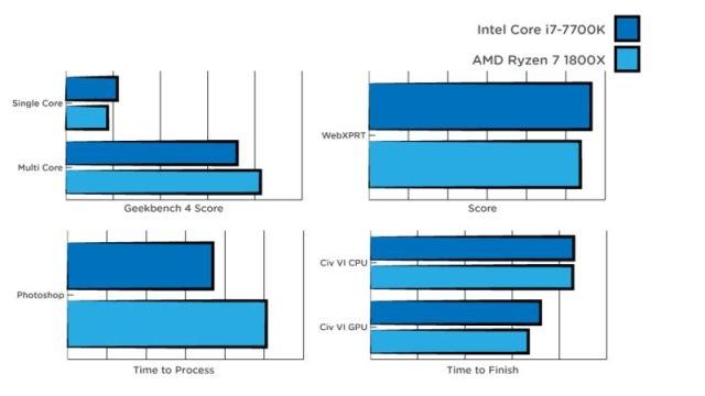 Ryzen 7 1800X 2