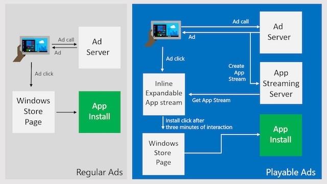 Playable Ads