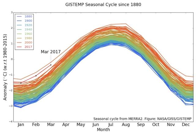 地球温暖化 2017