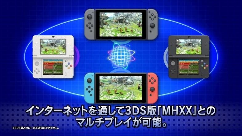 ニンテンドースイッチ版『モンハンXX』の映像が公開。3DSとの ...