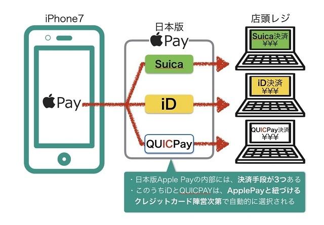 2 アップルがほくそ笑むApplePayの最新状況ー今後日本に起こる3つの変化