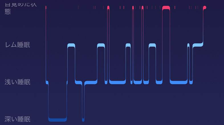 7時間以上寝るのやっぱり大事。40億件のFitbit睡眠データが立証