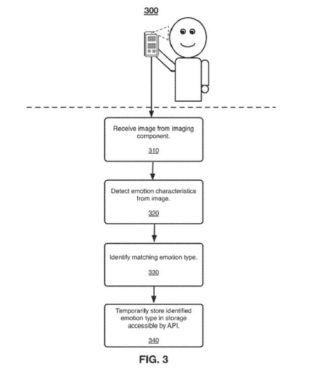 Facebook 不気味な特許 1