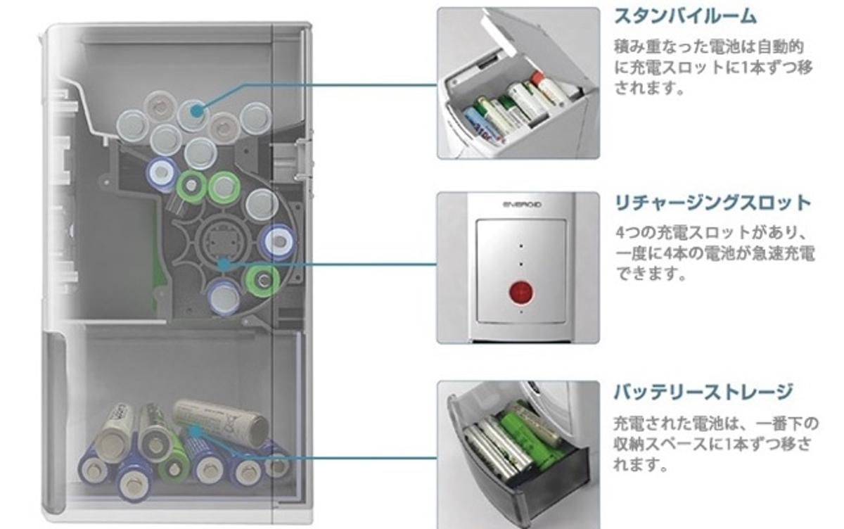 ポイっと入れておきましょう。充電の煩わしさから僕らを開放する単3 
