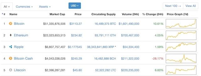 170805_bitcoinfork2.jpg