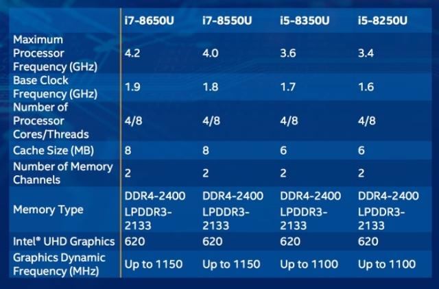 170822coffeelakeprocessors3