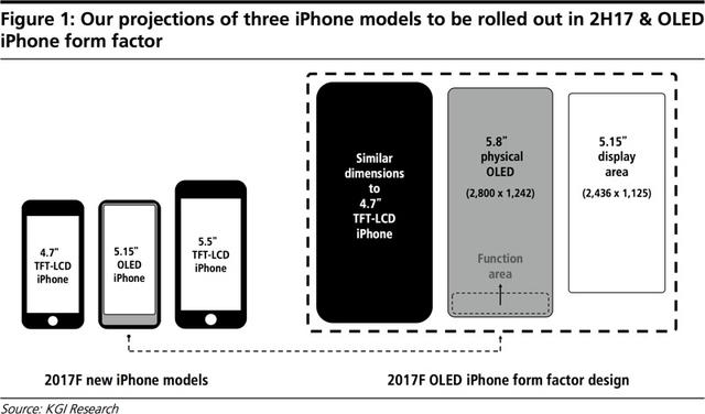 170831_this_is_all_iphone_8_rumors_1