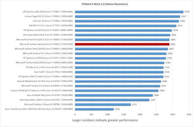 20170816_surfacelaptop11.jpg