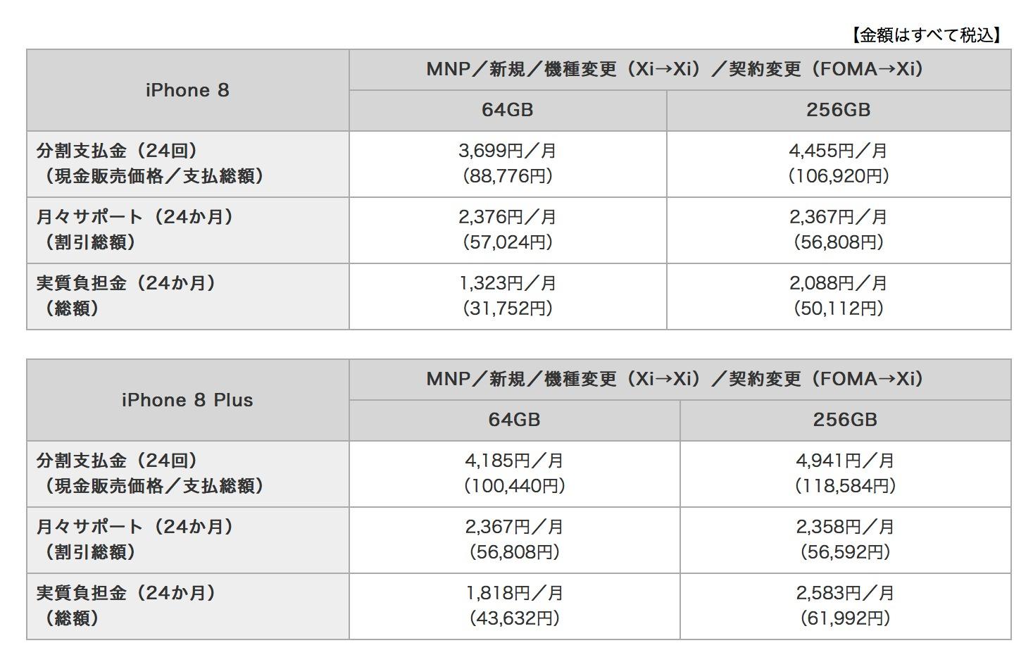 ドコモ｢iPhone8｣｢iPhone 8 Plus｣のオンラインショップ価格を発表。月々