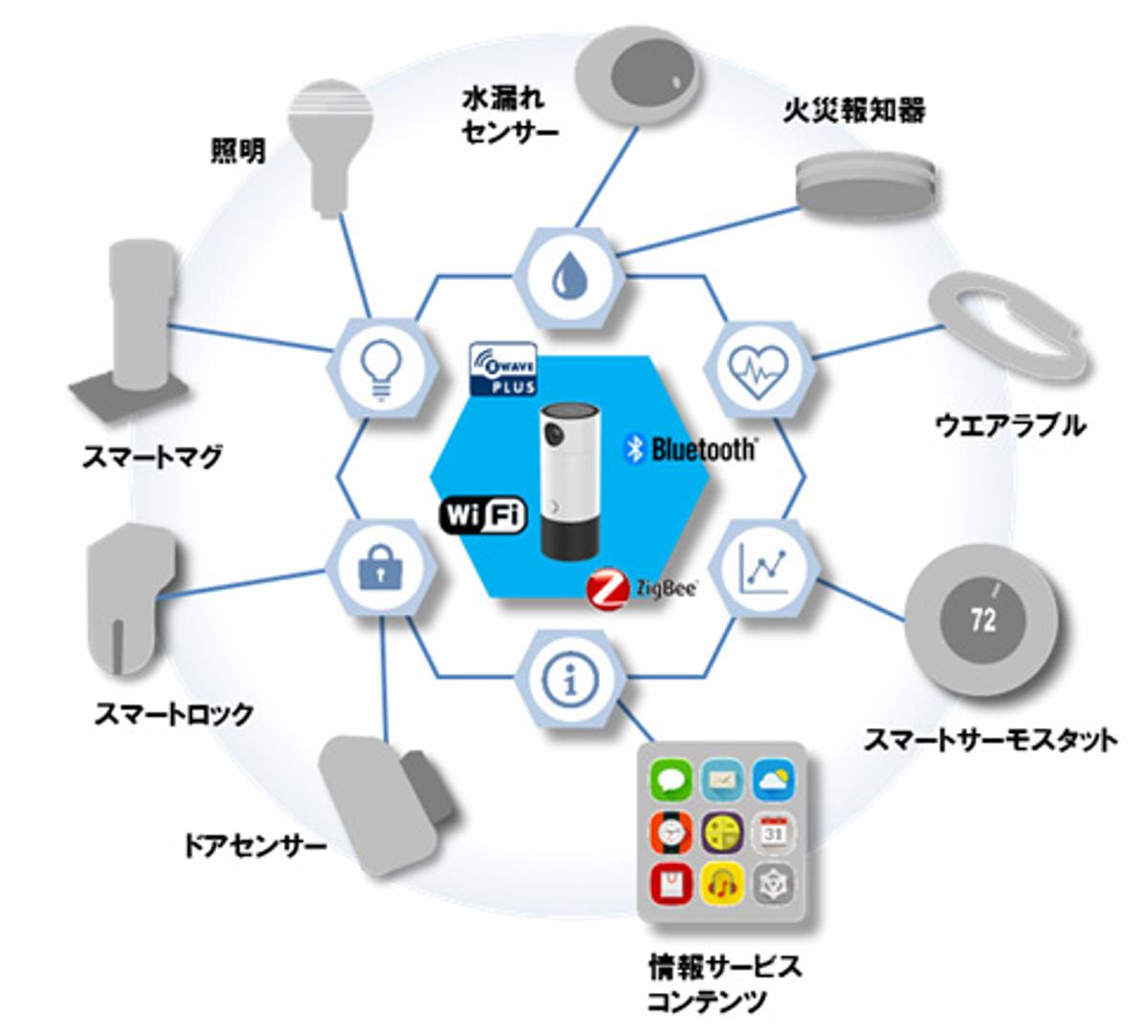 東芝からもAlexa搭載スマートスピーカー「TH-GW10」が登場！（ただし 