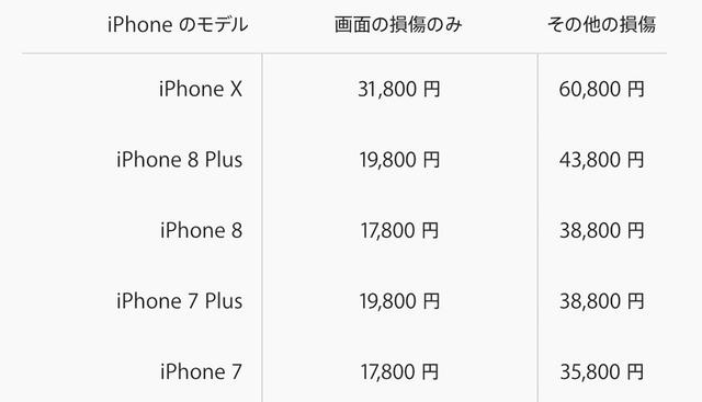20171030niphonerepair