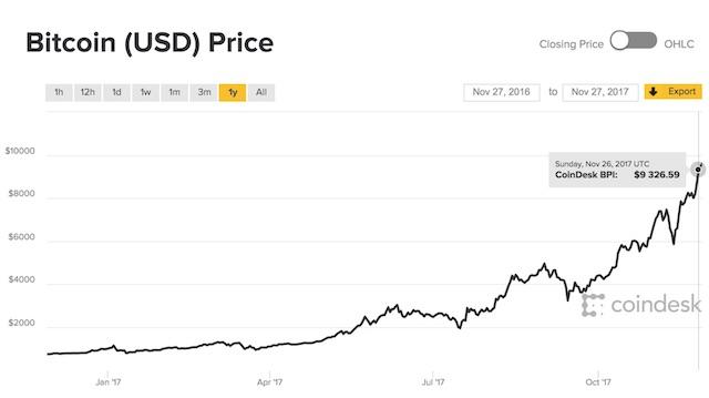 171128_bitcoinprice1