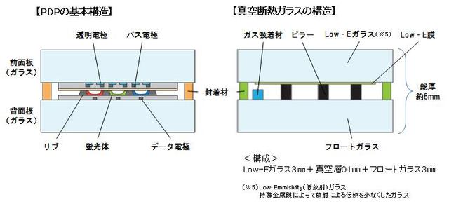 20171209-panasonic-insulating-pane-02