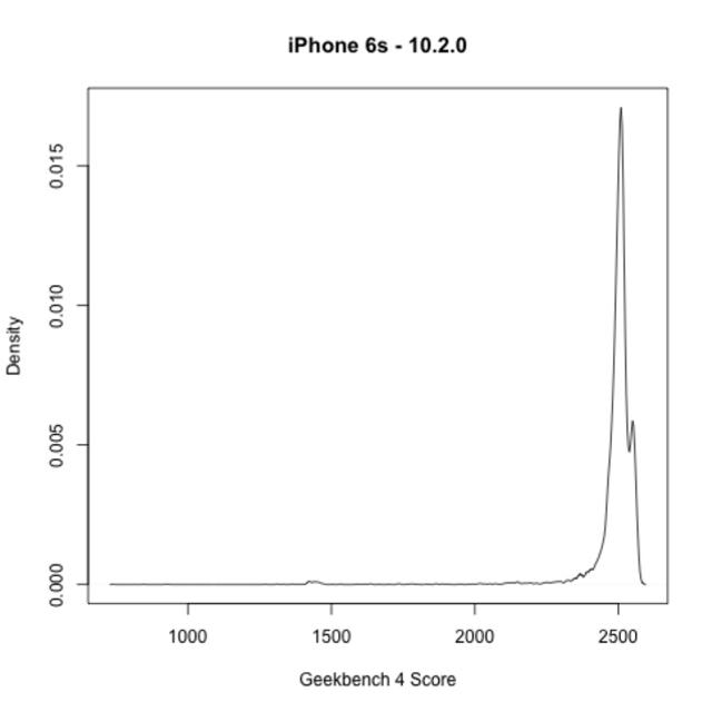 171225_iphonebattery03