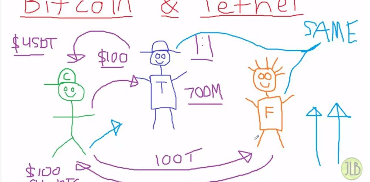 ビットコイン爆弾｢テザー問題｣を眠い声で説明するよ | ギズモード・ジャパン