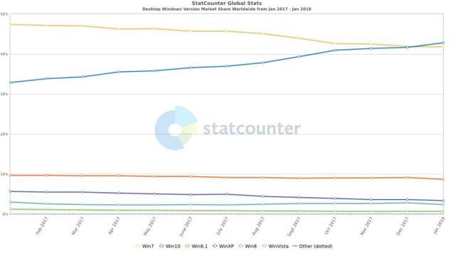 180202statcounter