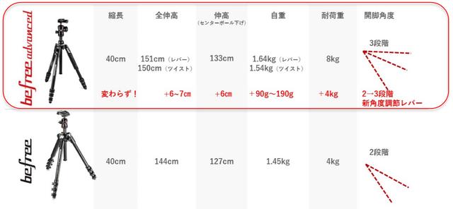 180221_manfrotto-befree-advanced_3-1