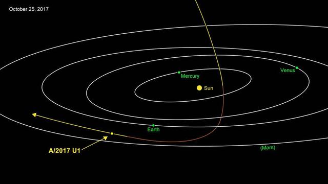180224_oumuamua_orbit