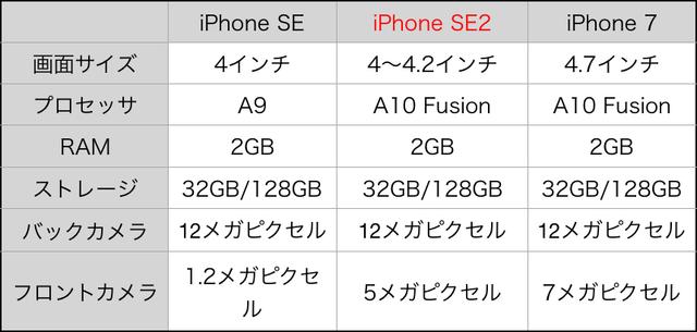 180309_all_about_iphone_se2_march_2018_2
