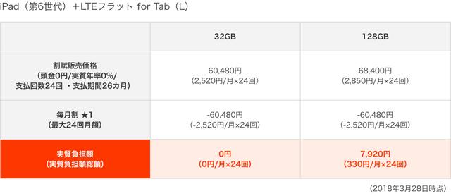180328_au_ipad_price