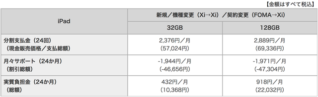 20180329-new-2018-ipad-carrier-price-docomo