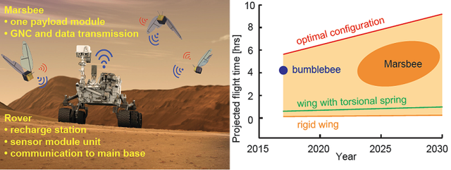 20180406-bee-bot-for-mars-by-nasa-02