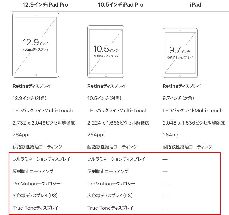 iPad（2018）レビュー：2017年モデルを2台も自腹購入した僕は灰になっ