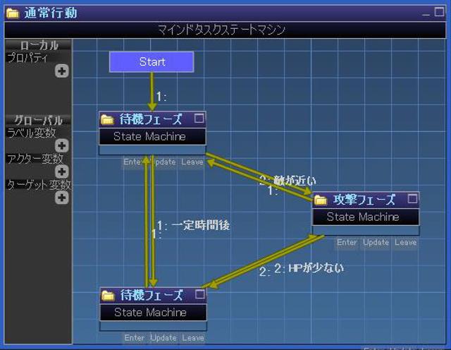 ff15_AI_state_machine