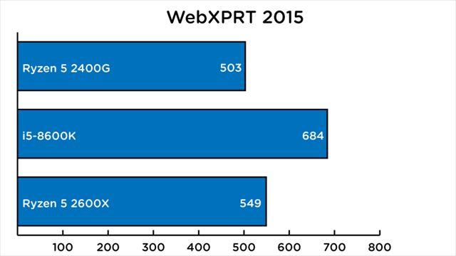 180425ryzen_WebXPRT2015